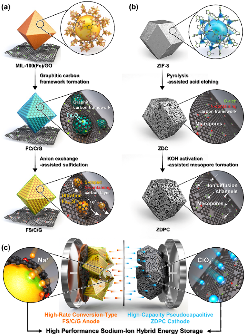 Pictures of molecules.