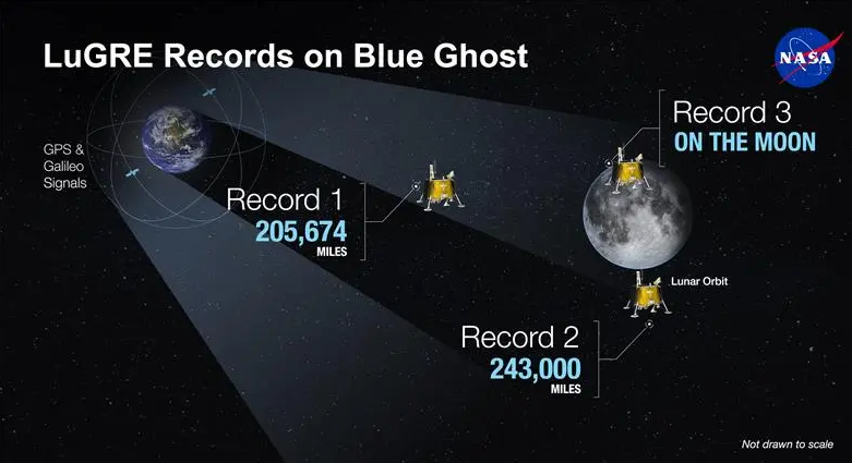 Image showing LuGRE Records on Blue Ghost. Both the Earth and Moon are seen in space.